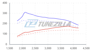TDI Delete Tune
