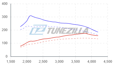 TDI Delete Tune
