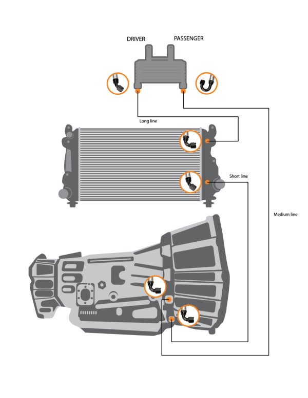 2011-2014 LML Duramax Transmission Cooler Line Set - Image 2