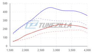 Sprinter Delete Tune Credits