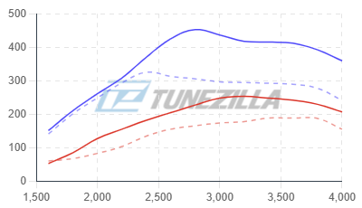 Sprinter Delete Tune Credits
